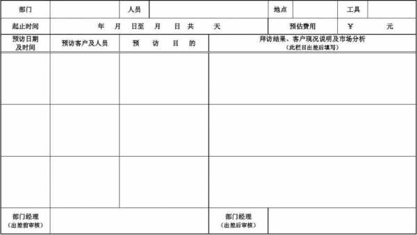 出差调研报告模板范文,出差调查表 -第1张图片-马瑞范文网