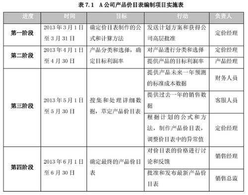 市场定价方案模板怎么写 市场定价方案模板-第1张图片-马瑞范文网