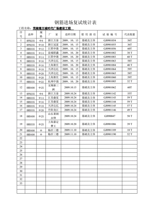 原材料统计表模板_原材料汇总表-第3张图片-马瑞范文网