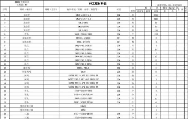 原材料统计表模板_原材料汇总表-第2张图片-马瑞范文网