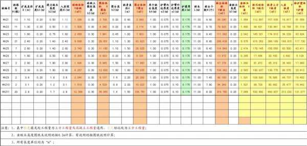 人工挖孔桩孔口标高计算-第2张图片-马瑞范文网