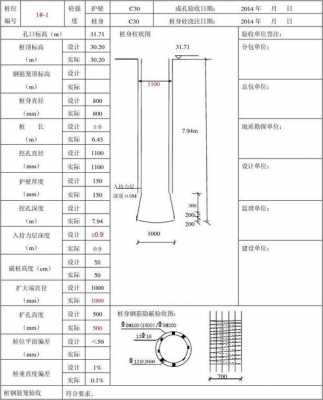 人工挖孔桩孔口标高计算-第1张图片-马瑞范文网