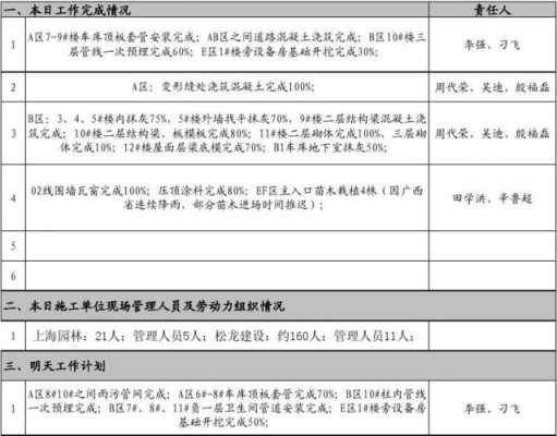 怎么做汇报工作 如何汇报完成工作模板-第2张图片-马瑞范文网