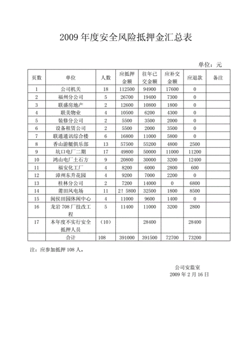 安全风险押金协议模板（安全风险抵押金管理制度）-第1张图片-马瑞范文网