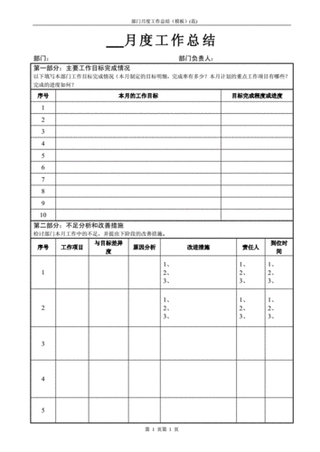 部门主管月度工作总结和计划-主管级别月报模板-第2张图片-马瑞范文网