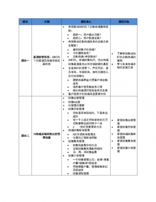 培训大纲模板图,培训大纲的定义 -第2张图片-马瑞范文网