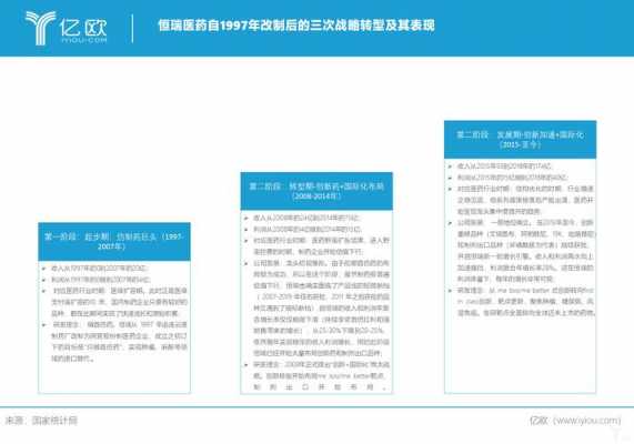  怀化恒建医药论文模板「恒瑞医药公司论文」-第3张图片-马瑞范文网