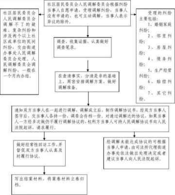 关于纠纷调节模板,纠纷调解的途径有哪些 -第3张图片-马瑞范文网