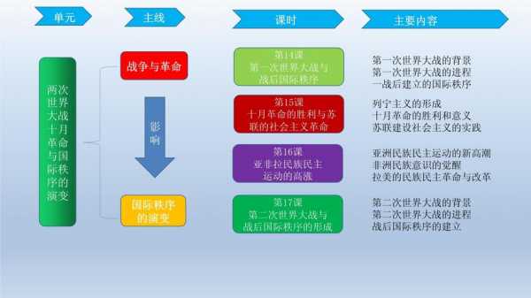 历史实践ppt课件ppt模板（历史实践教学内容概述）-第2张图片-马瑞范文网