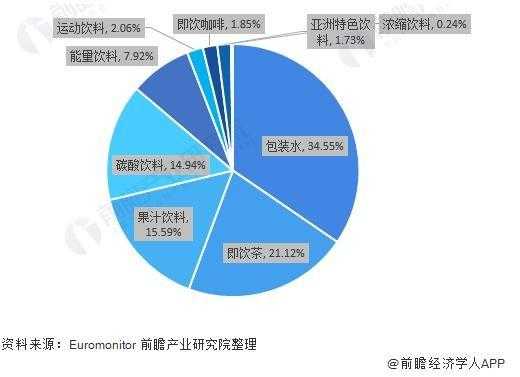 饮料行业的市场结构分析-饮料市场模板分析-第2张图片-马瑞范文网