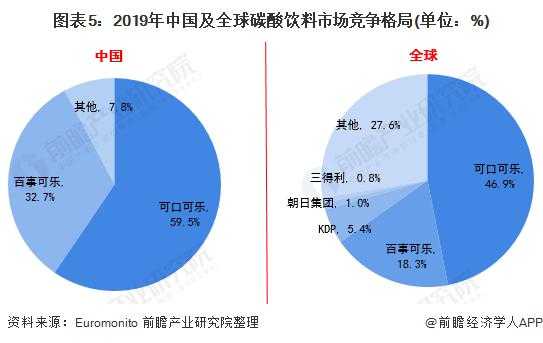 饮料行业的市场结构分析-饮料市场模板分析-第3张图片-马瑞范文网