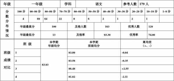 小学生期中考试模板-第3张图片-马瑞范文网