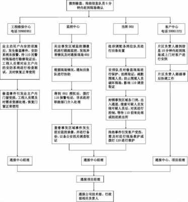 小区偷盗应急方案模板_小区偷盗应急方案模板图片-第2张图片-马瑞范文网