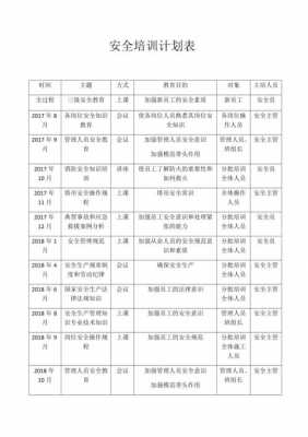 安全培训计划记录表 安全培训计划表格模板-第3张图片-马瑞范文网