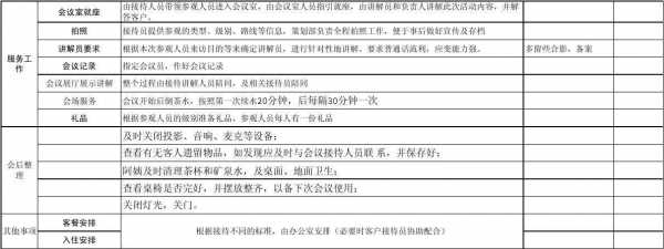  会籍顾问参观流程模板「会籍顾问参观流程模板怎么写」-第1张图片-马瑞范文网