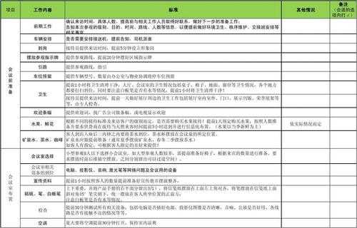  会籍顾问参观流程模板「会籍顾问参观流程模板怎么写」-第2张图片-马瑞范文网