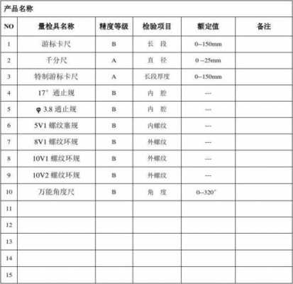 专用量具测量计划模板,量具的使用以及测量的要求 -第2张图片-马瑞范文网