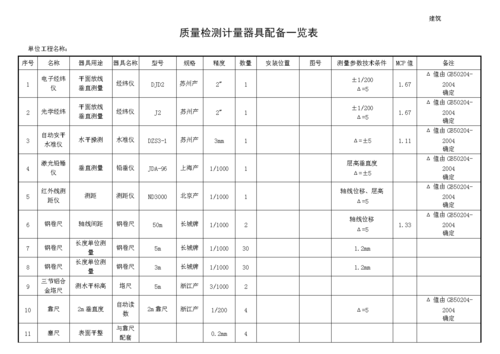 专用量具测量计划模板,量具的使用以及测量的要求 -第1张图片-马瑞范文网