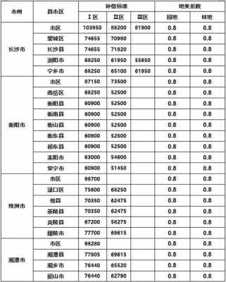 2021占地赔偿标准 个人占地赔偿模板-第3张图片-马瑞范文网