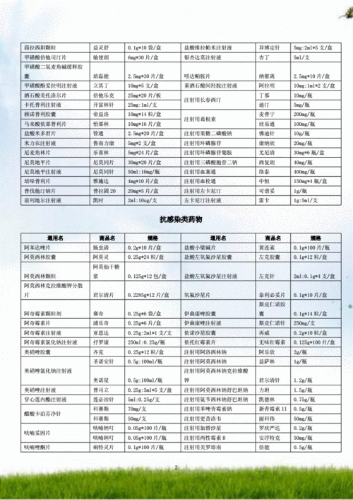  药品商品信息创建模板「建立药品基本信息表内容包括药品的编号名称规格」-第2张图片-马瑞范文网