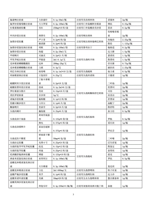  药品商品信息创建模板「建立药品基本信息表内容包括药品的编号名称规格」-第3张图片-马瑞范文网