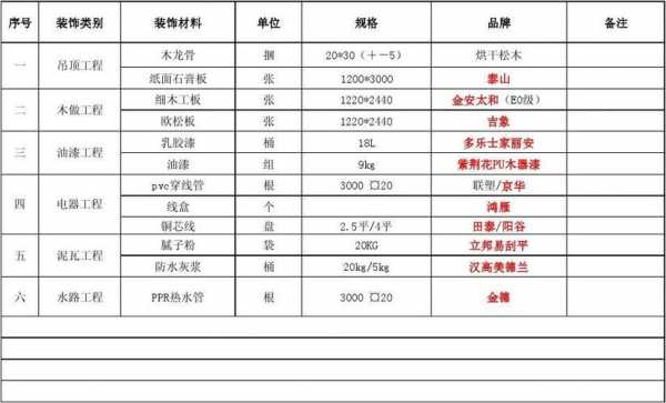  装饰装修技术资料模板「装饰装修资料表格 全套」-第2张图片-马瑞范文网