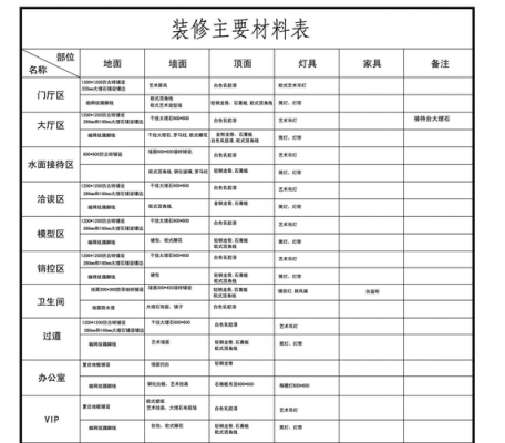  装饰装修技术资料模板「装饰装修资料表格 全套」-第1张图片-马瑞范文网