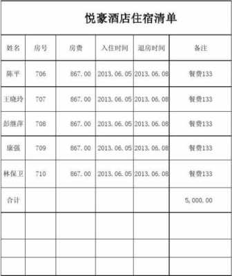 报销住宿清单模板下载-第1张图片-马瑞范文网