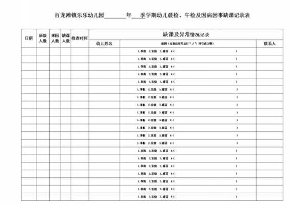 幼儿园晨检检表格模板（幼儿园晨检记录汇总表）-第3张图片-马瑞范文网