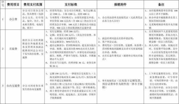 给客户费用入账需要什么附件-第1张图片-马瑞范文网