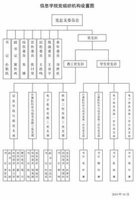 党组织机构设置-党组织机构构建模板-第2张图片-马瑞范文网