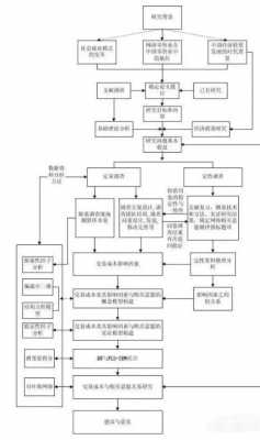 医学论文开题报告模板_医学类论文开题报告模板范文-第1张图片-马瑞范文网