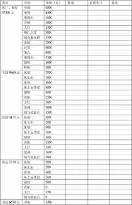 家电清单模板下载 家电清单模板-第3张图片-马瑞范文网