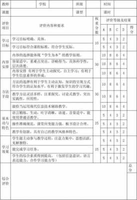 小学信息技术课评课模板（小学信息技术课评语）-第2张图片-马瑞范文网