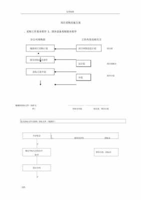 采购项目实施方案示例范文 采购实施方案模板-第2张图片-马瑞范文网