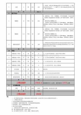 如何快速计算工程模板价格-如何快速计算工程模板-第2张图片-马瑞范文网