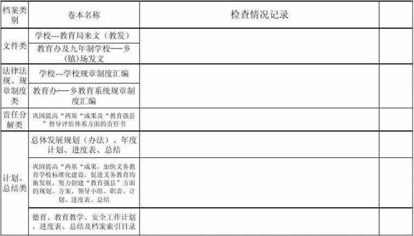 检查抽查反馈报告模板（抽查情况报告的模板）-第2张图片-马瑞范文网