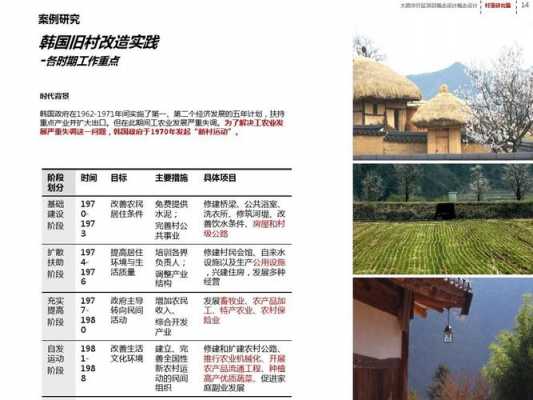 乡村旅游概论 乡村旅游理论意义模板-第3张图片-马瑞范文网