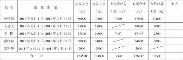 季度工资表-劳动工资季度分析模板-第1张图片-马瑞范文网