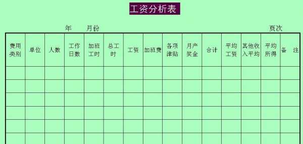 季度工资表-劳动工资季度分析模板-第2张图片-马瑞范文网