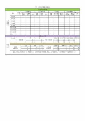 人资月报表-人资报表模板-第3张图片-马瑞范文网