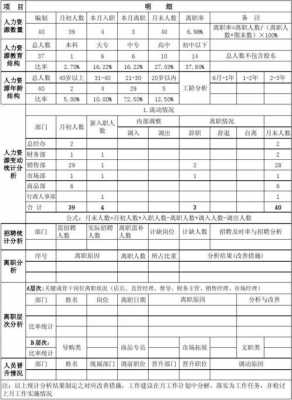 人资月报表-人资报表模板-第1张图片-马瑞范文网