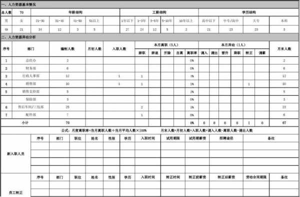 人资月报表-人资报表模板-第2张图片-马瑞范文网