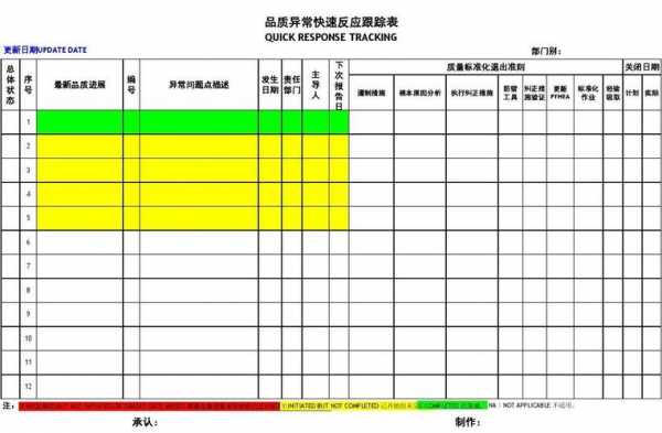 品质异常快速响应模板下载-品质异常快速响应模板-第1张图片-马瑞范文网