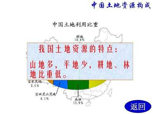  土地资源概况模板「土地资源简介」-第2张图片-马瑞范文网