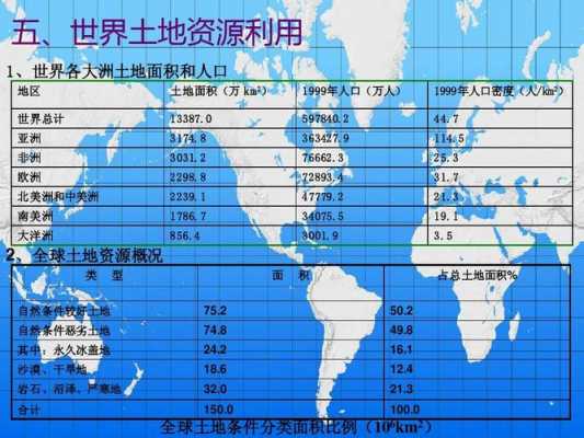  土地资源概况模板「土地资源简介」-第3张图片-马瑞范文网