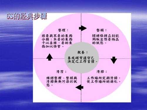 手术室5s管理汇报ppt模板-第2张图片-马瑞范文网