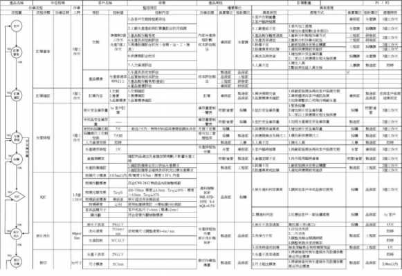 计划编制过程的模板_计划编制的过程简答题-第2张图片-马瑞范文网