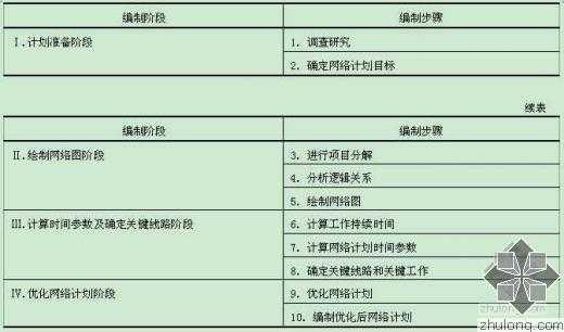 计划编制过程的模板_计划编制的过程简答题-第1张图片-马瑞范文网