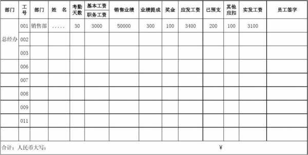 销售人员的工资表怎么做版本-第3张图片-马瑞范文网